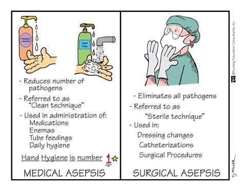 100 satisfaction guarantee Immediately available after payment Both online and in PDF No strings attached. . Ati surgical asepsis posttest